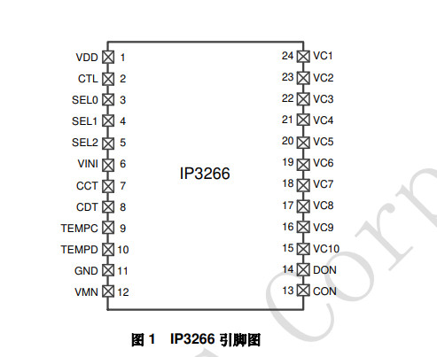 供应IP3266-5-10 节电池保护 IC
