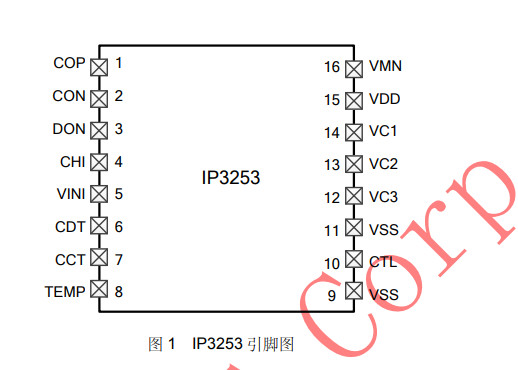 供应IP3253-3 节串联用电池保护 IC
