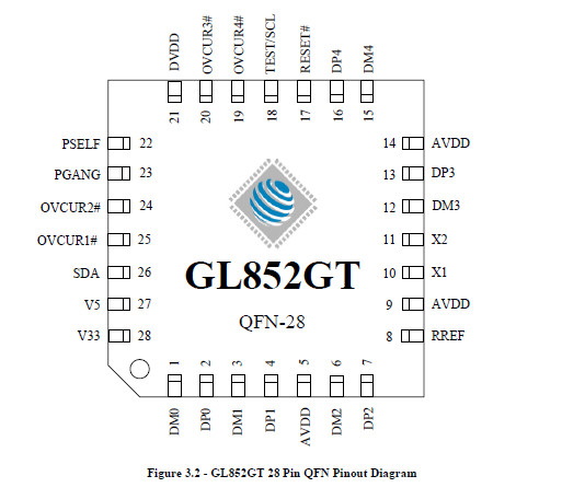 GL852GT-OHG12-gao级4端口集线器解决方案