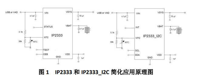 供应IP2333-1 节锂离子电池线性充电芯片