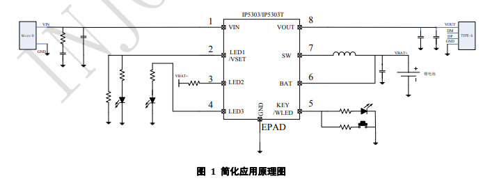 IP5303T-1.0 A放电高集成度移动电源 SOC