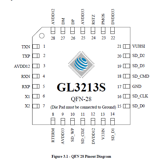 供应GL3213S-OHY05-MMC单LUN读卡器控制器