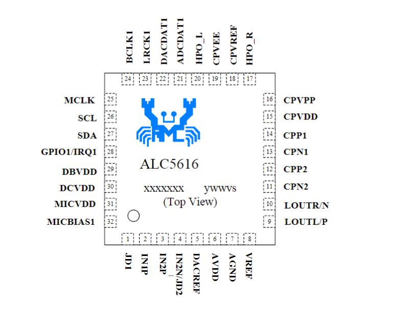 ӦALC5616-CGTԭװ ƵӿIC