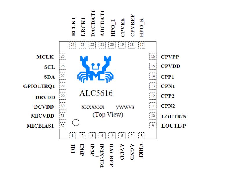 供应ALC5616-CGT原装 音频接口IC