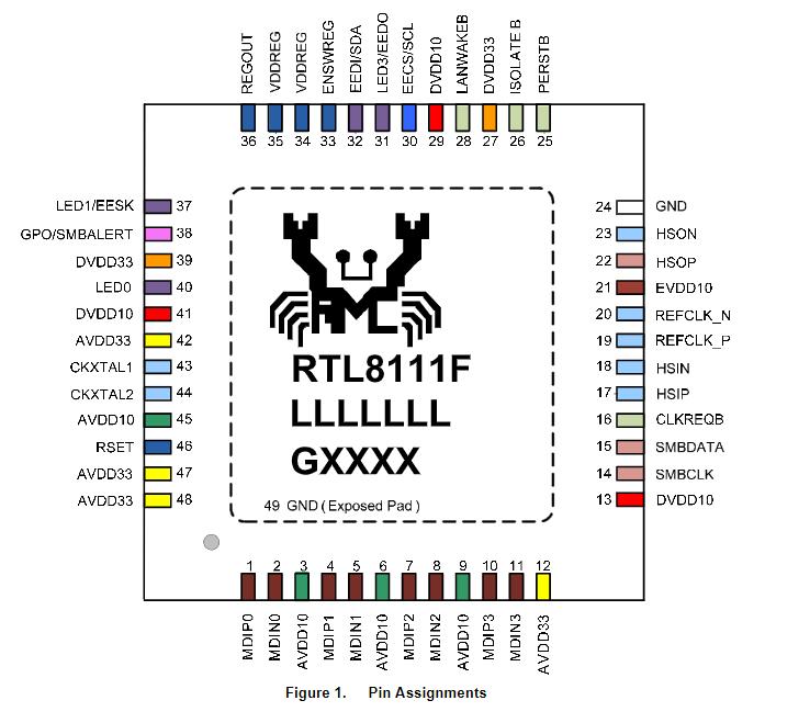 ӦRTL8111F-CGԭװ ̫оƬ
