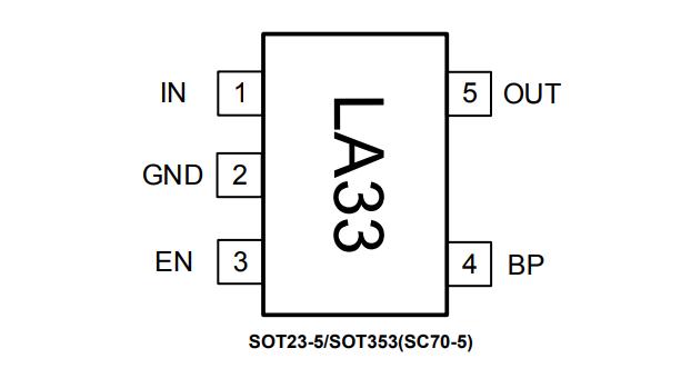 供应RS3219-3.3YF5 原装 线性稳压器LDO