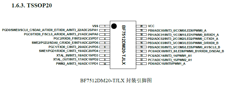 供应BF7512DM20-TJLX-家电8位通用MCU单片机