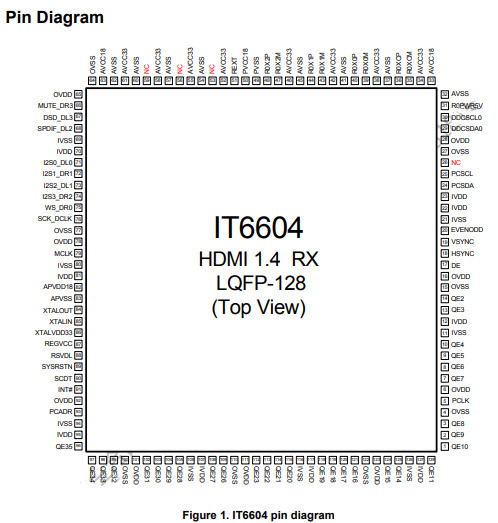 供应IT6604E-双端口HDMI接收器