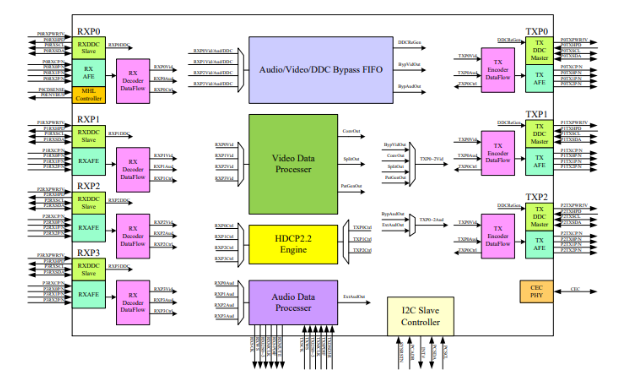 供应IT6634TE-HDMI2.0 4进3出矩阵/开关