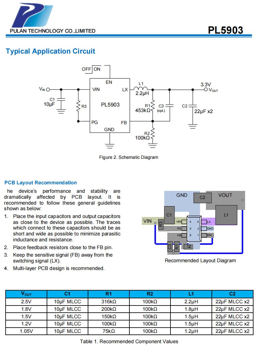 供应PL5903是一种高效的1MHz同步降压DC-DC调节器 