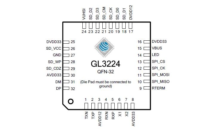 供应创惟GL3224-OIY04 USB读卡器控制芯片