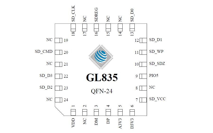 供应GL835-OGY03 创惟QFN24读卡器控制芯片