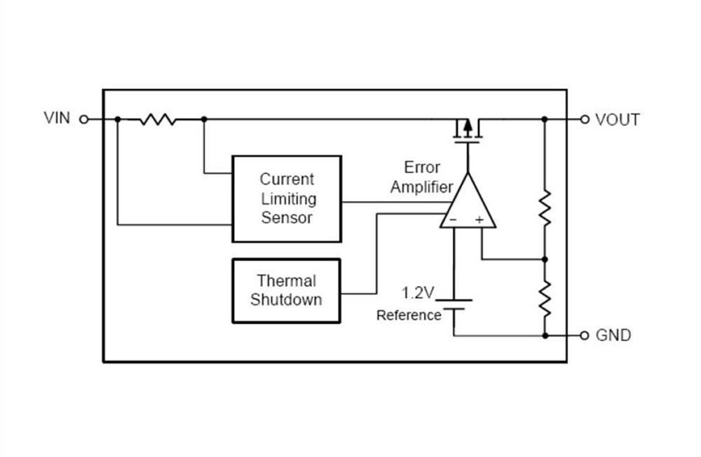 供应LP3995-18B5F 微源低噪声LDO稳压器