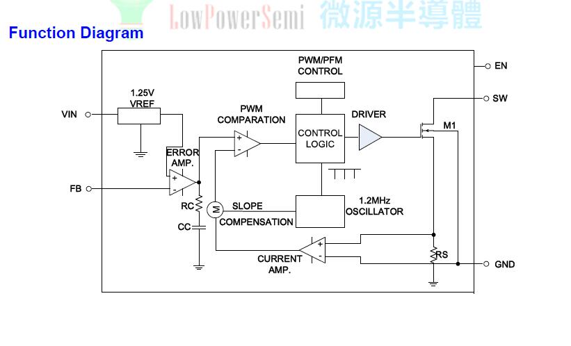供应LP6230C 微源24V2.0A高性能升压转换器
