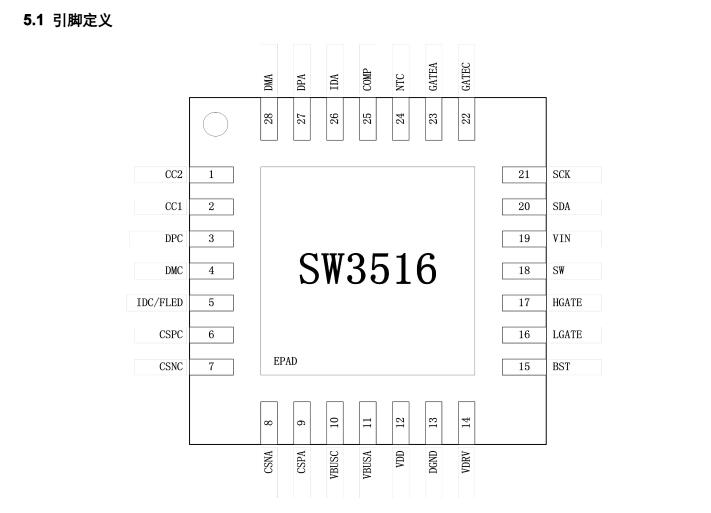 供应SW3516P 智融多快充协议双口车充芯片