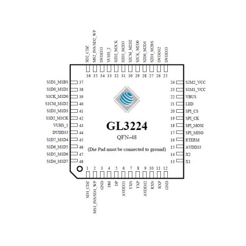 供应GL3224-ONY04 创惟USB3.0读卡器控制器