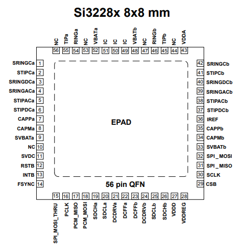 供应SI32283-A-FMR电信接口IC