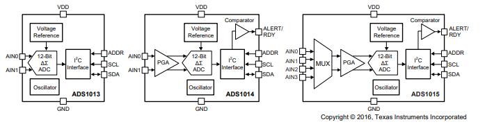 ADS1015IDGSR模数转换芯片ADC
