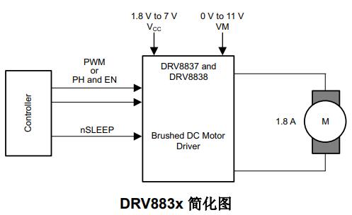 DRV8837DSGR电机驱动芯片