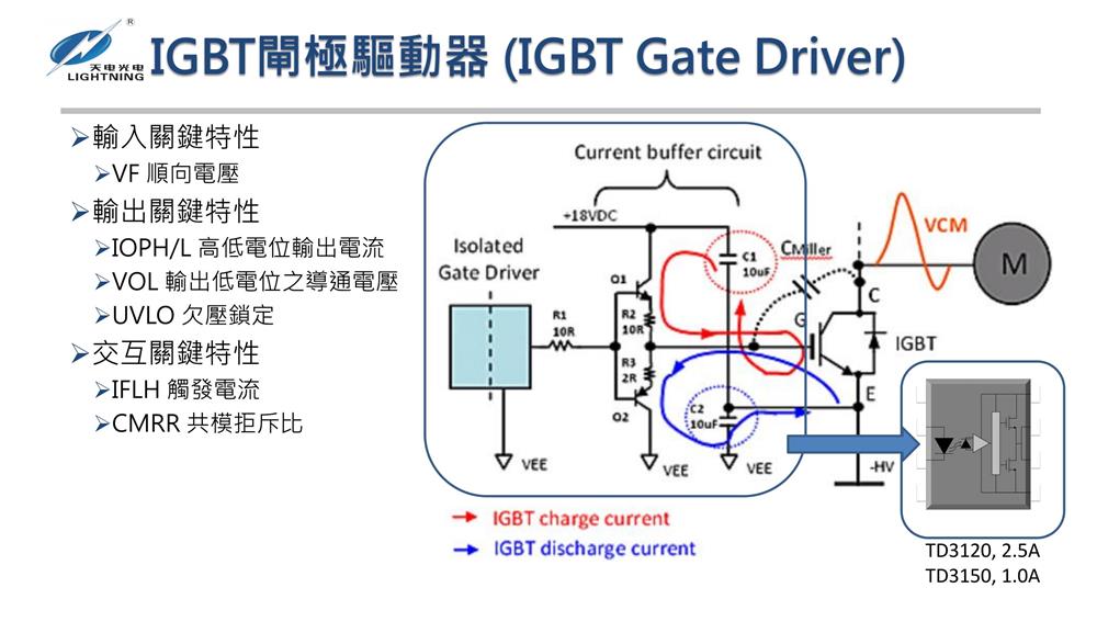 IGBTդ