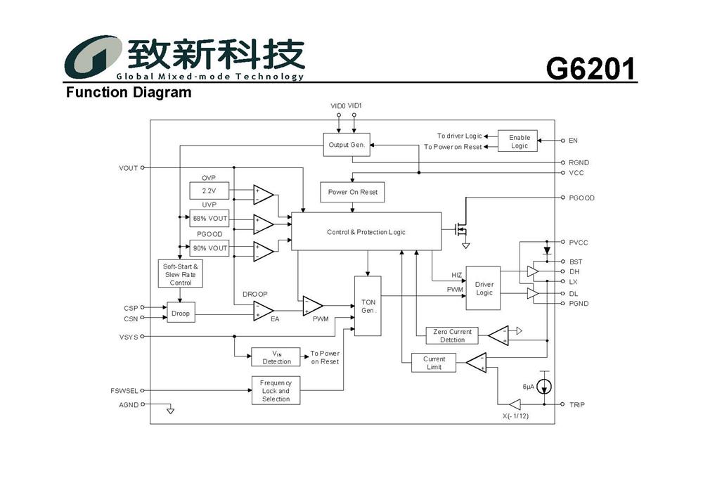 供应G6201ARZ1U 致新同步PWM控制芯片