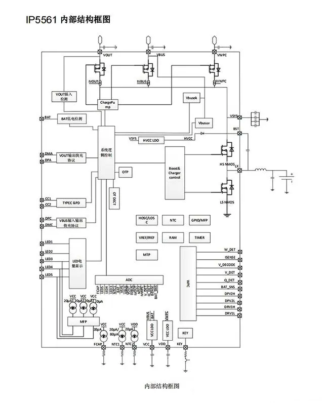 ӦIP5561 ӢоƶԴSOC