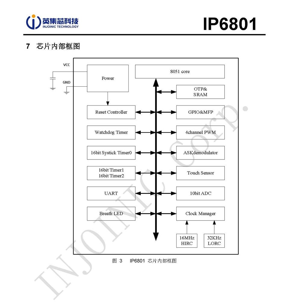 ӦӢо IP6801 ߳緢оƬ