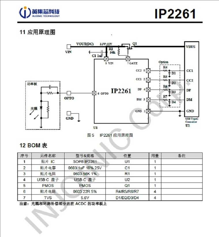 ӦӢо IP2261 