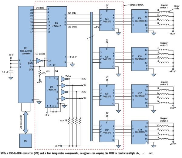 采用MCU和DSP实现基于USB的4步进电机控制器设计