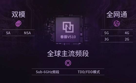 700MHzƵ Ϲչ5GоƬ֧