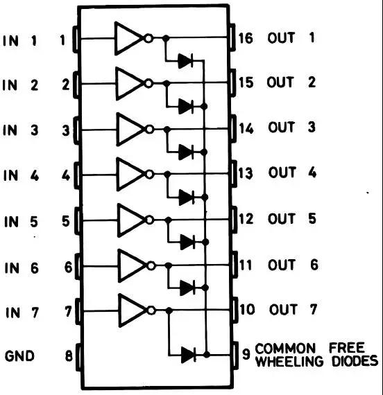 芯片uln2003内部集成7组达林顿管,专门用于提高驱动电流,芯片引脚间