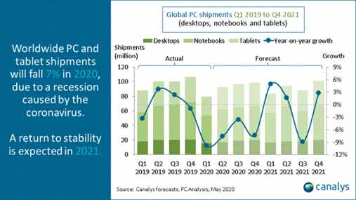 Canalys2020PC½7 2022ָ