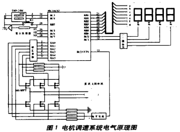 基于PIC16C63单片微机和模糊控制器实现新型电机调速系统的设计