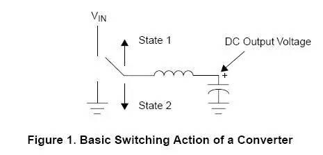 电感上的DC电流效应