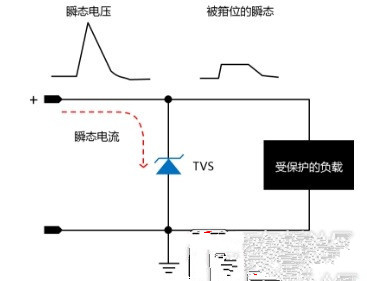 瞬态抑制二极管（TVS）选型与应用