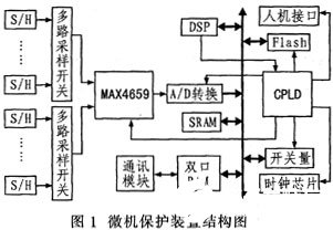 基于DSP和DS12CR887时钟芯片实现微机保护装置的接口设计