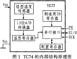 集成数字温度传感器TC77的功能特点及实现电路接口设计