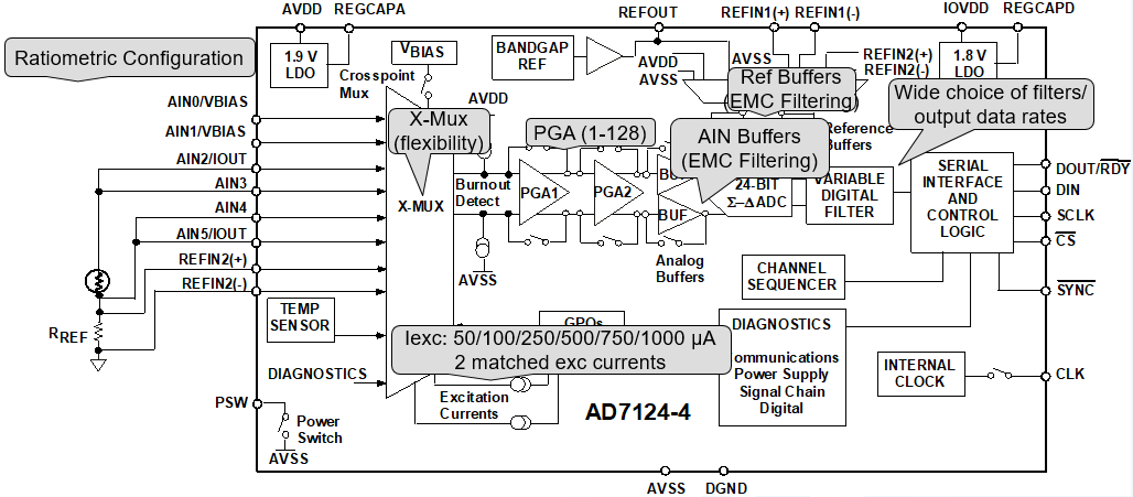 Excelpoint 高集成度模拟前端AFE AD7124在RTD测温场合的应用