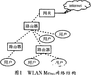 基于WLAN实现mesh网络的多跳无线扩展的设计