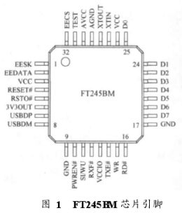 基于FT25BM芯片实现微电子控制系统的USB接口设计