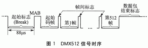 基于DMX512协议实现灯光控制的短距离无线通信系统的设计