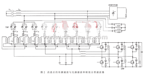 基于数字信号处理器TMS320F2812实现混合型有源电力滤波器的改进设计