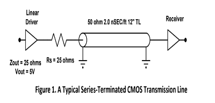串联终端CMOS传输线中的电压和电流波形