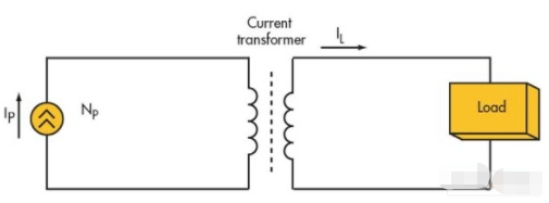 采用环形磁核实现电源电流变压器的应用方案
