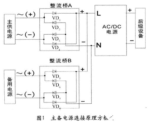 提高AC／DC电源可靠性的应用方案研究