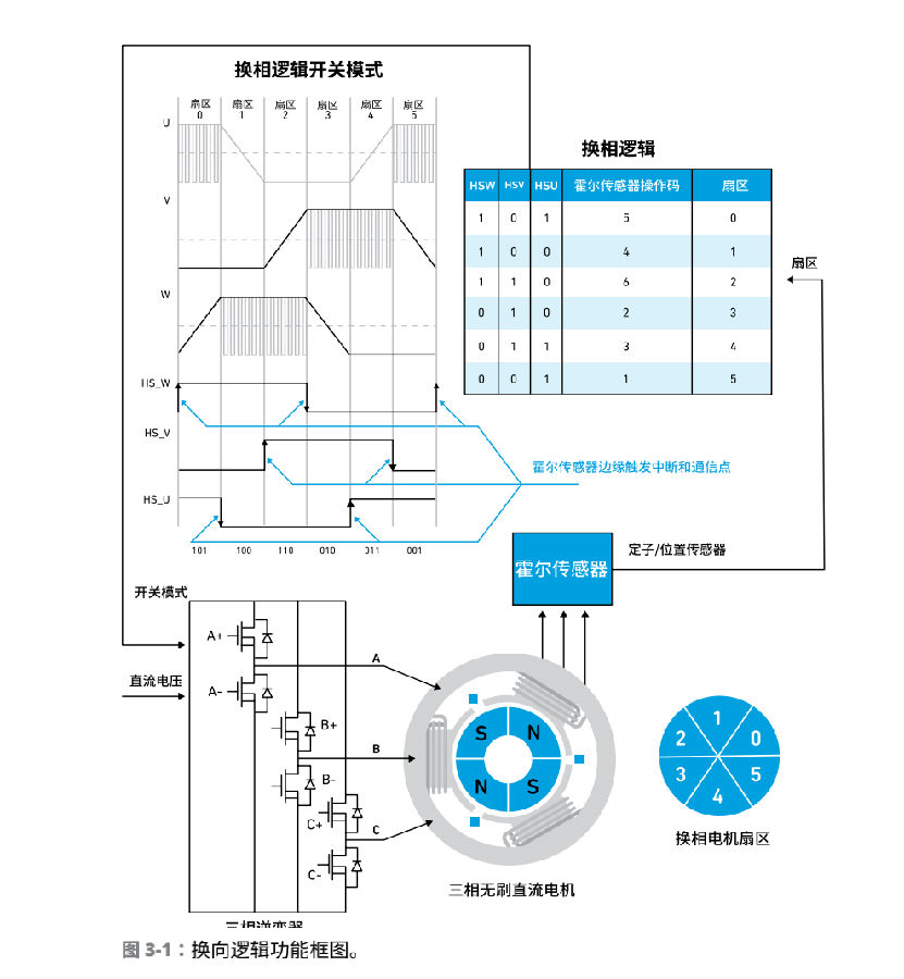 停止电机脉冲什么意思