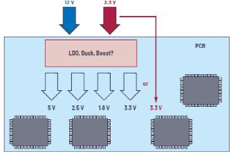 ADI - 应用电路板的多轨电源设计——第1部分：策略
