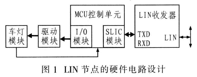 基于MC68HC908QL4芯片和LIN总线实现车灯诊断系统的应用方案