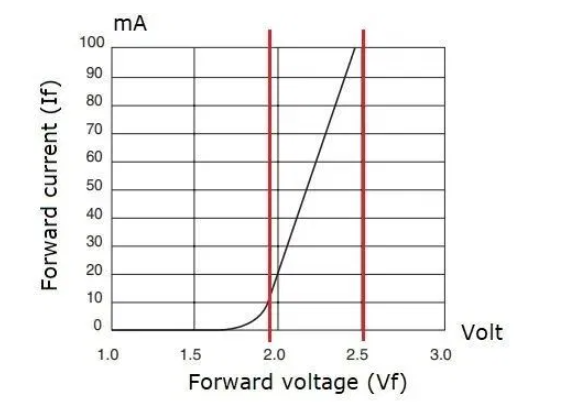 电源应用于LED驱动器应用分析