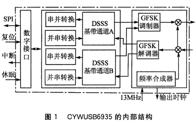 基于WUSB技术和CYWUSB6935芯片实现USB数据收发系统的设计